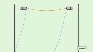 Тепловое действие тока