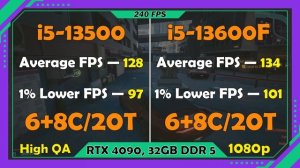 Battle Intel Core i5: 13500 vs 13600K. Gaming Test