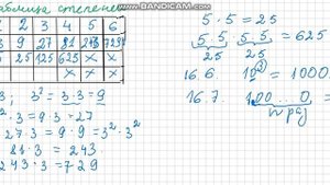 Таблица основных степеней. Простые множители в основании степени