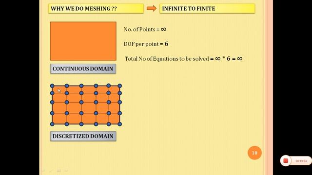 INTRODUCTION TO FINITE ELEMENT ANALYSIS|NUMERICAL METHOD|