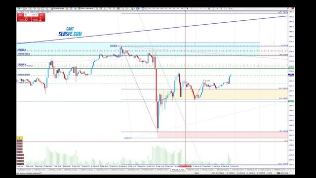 Обзор рынка с использованием Тактики Адверза на 11.02.2021 смотреть онлайн