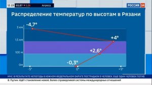 Екатерина Григорова 27.11.2023 12-20