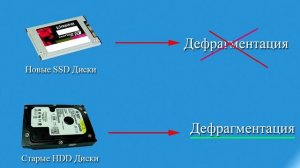 Дефрагментация жесткого диска, почему иногда это вредно?