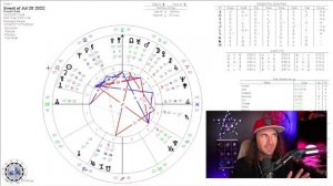 Wednesday Astrology Horoscope/Tarot July 20th 2022 (All Signs)