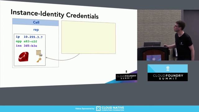 Cloud Foundry Diego Update - Eric Malm, Pivotal смотреть онлайн