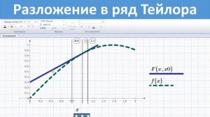 Пример: Разложение функции в ряд Тейлора