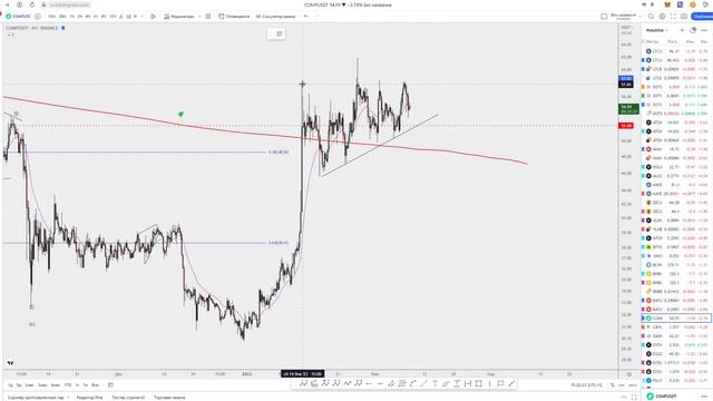 Большой обзор рынка. Мой портфель и ожидания от крипты. + Монеты по запросу из чата.