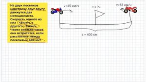 Задачи на движение. Движение навстречу