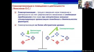 Верхоглазенко В.Н. Самоорганизация  Основные термины темы. Фрагмент вебинара ШМ_1.04.2021