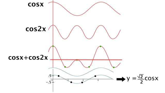 011-The Mathematics of Signal Processing ｜ The z-transform, discrete signals, and more