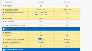 Xeon E5-2690 v3 vs Xeon E5-2699 v3