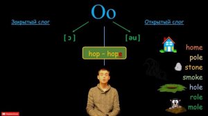 4. Английский (Правила чтения): LETTER Oo / БУКВА Oo (Max Heart)
