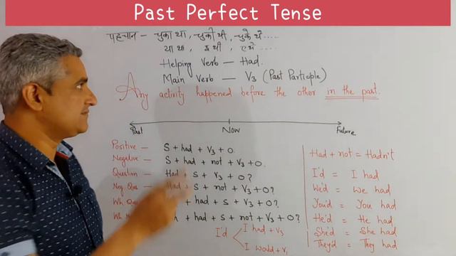 Past Perfect Tense || Use of Had || Tense Part 8