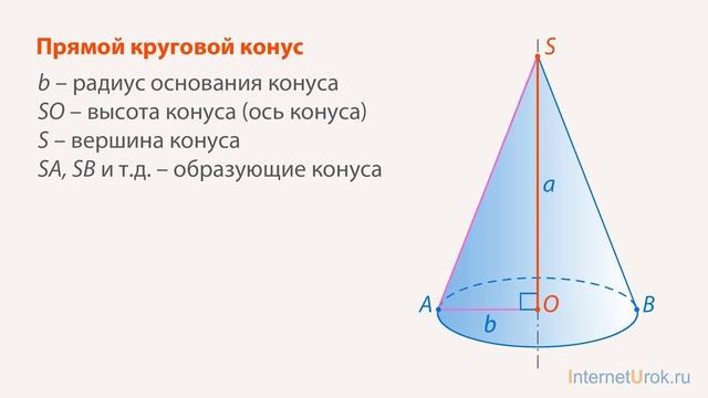 Понятие конуса. Видеоурок по геометрии 11 класс смотреть онлайн