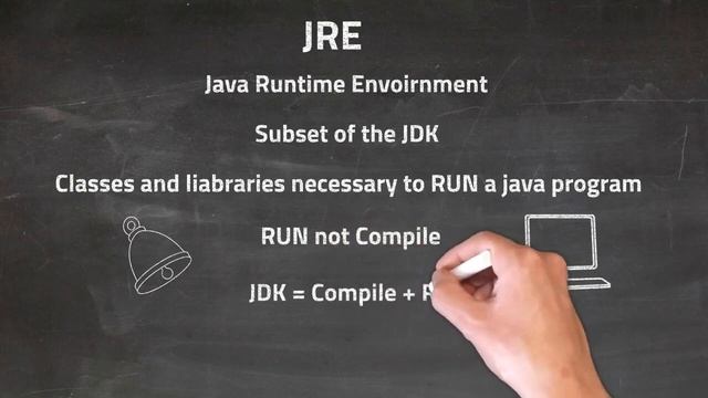JDK, JRE & JVM in Java Explained in 2 minutes! смотреть онлайн