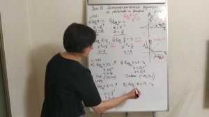 10 класс | УРОК 12 | Логарифмическая функция, её свойства и график.