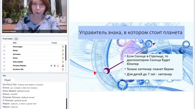 1.3 Сигнификатор и управитель дома