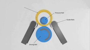 Ring Rolling process explained with 3D animation