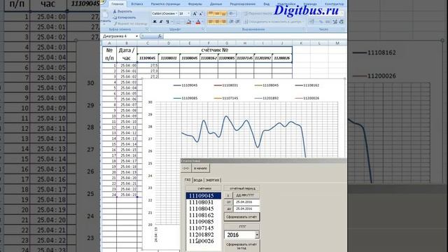 Построение графиков расхода газа.