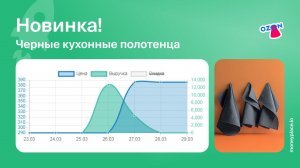 Продажи черных кухонных полотенец на Ozon. Анализ маркетплейса