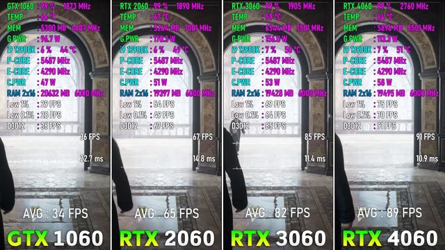 GTX 1060 и RTX 2060 и RTX 3060 и RTX 4060: сравнение в 8 игровых тестах смотреть онлайн
