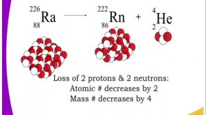 CHEMISTRY FORM 4  Radioactivity , radio decay lesson 2