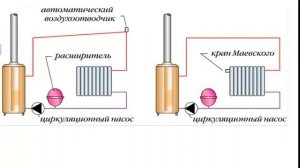 Котел Галан возможные схемы подключения