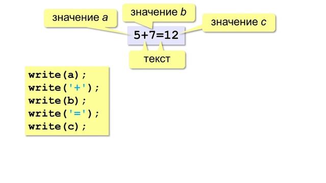 Язык программирования Pascal. Урок 1-2. Введение. Линейные программы (Смирнов В.Е) смотреть онлайн