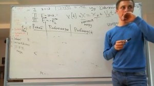 Что такое инерциальные системы отсчета Первый закон Ньютона