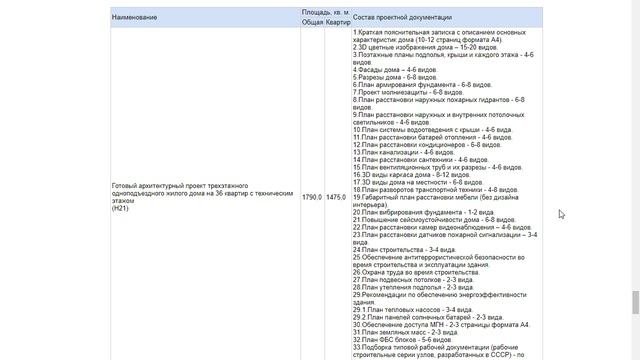 Проект трехэтажного жилого многоквартирного дома на 36 квартир