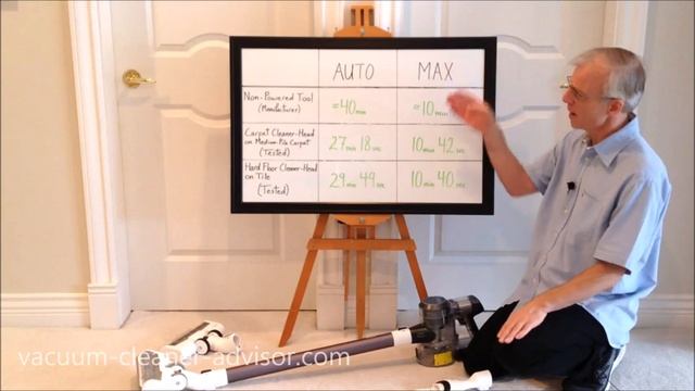 Tineco PURE ONE S11 Review смотреть онлайн