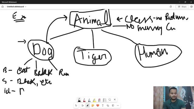 Class and Object in Java oops concepts || main difference between methods and functions