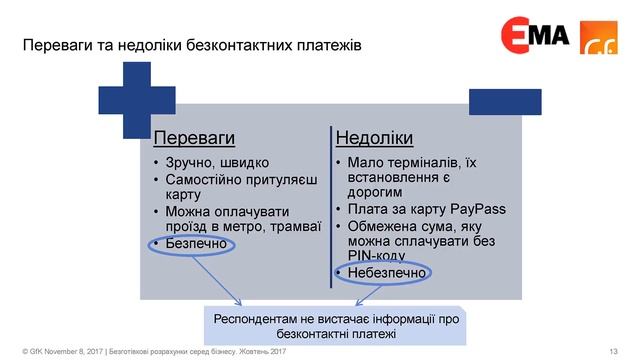 Удовлетворенность клиентов платежными решениями и сервисами банков смотреть онлайн