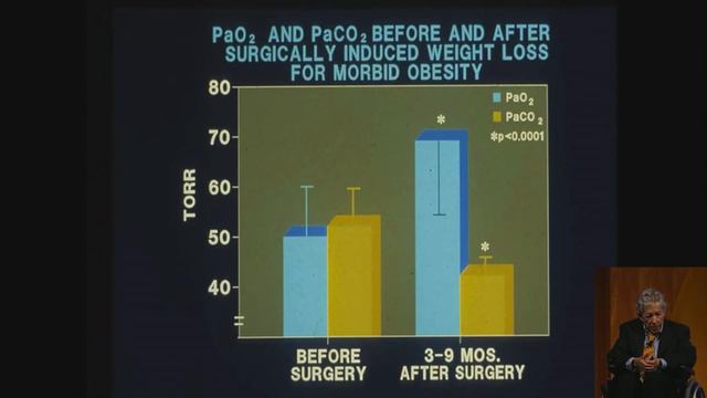 ASMBS Mason Lecture 2018 with Harvey J. Sugerman, MD смотреть онлайн