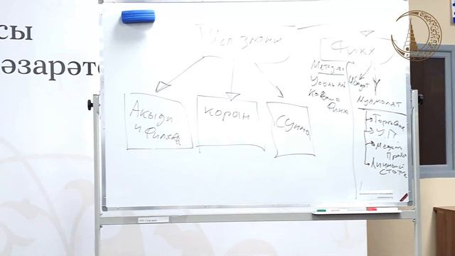 Имамы и казыи Татарстана проходят очередные курсы повышения квалификации(рус) смотреть онлайн