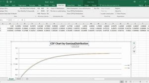 Draw CDF (Cumulative Distribution Function) Graph By Gamma Distribution - Excel