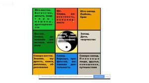 Новолуние 7.12. Как создать карту желаний чтоб они исполнялись?