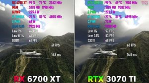 RTX 3070 Ti vs RX 6700 XT - Test in 10 Games