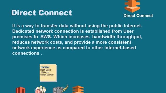 AWS High Level Building Blocks | Aether | Session 9 смотреть онлайн