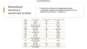 5, 8 класс Кислоты Валентность кислотного остатка Важнейшие кислоты и кислотные остатки