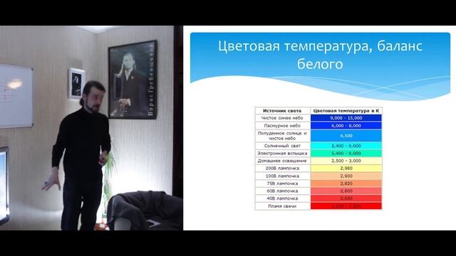 Принцип 4. Основы теории цвета. Цветовая температура, баланс белого