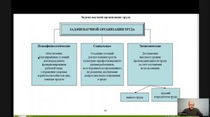 ОСНОВЫ УПРАВЛЕНИЯ  В ПРАВООХРАНИТЕЛЬНЫХ ОРГАНАХ Лекция 8 Основы научной организации труда (НОТ) в пр