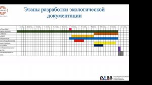 Этапы реализации федеральных программ по модернизации объектов ВиВ: запись вебинара