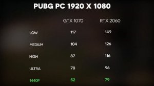 GTX 1070 Vs RTX 2060 Notebook Graphics Comparison in Hindi
