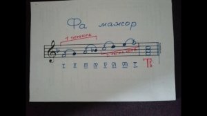 Гамма "Фа Мажор".  Увлекательное сольфеджио.