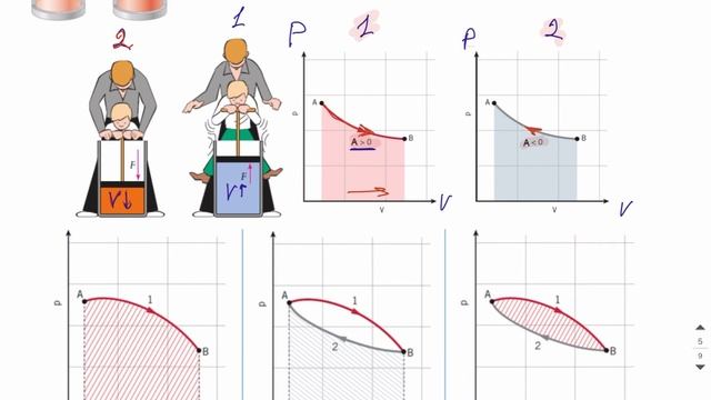 4 урок. МКТ и термодинамика ТЕОРИЯ- Годовой курс ФИЗИКА ЕГЭ 2022 Абель смотреть онлайн