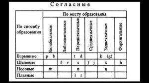 Африкаанс: язык суровых буров