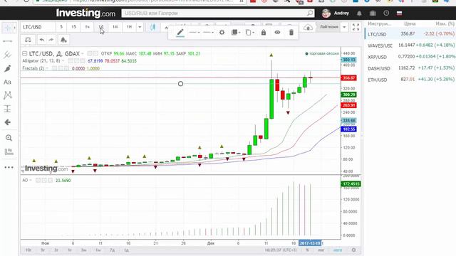 Litecoin LTC/USD прогноз цены/цена криптовалюты на 19 декабря 2017 /19.12.2017 смотреть онлайн