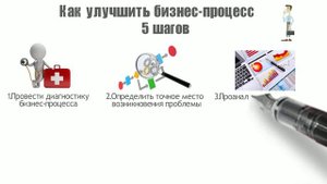 Mini Mba | Как улучшить бизнес-процесс | Mba