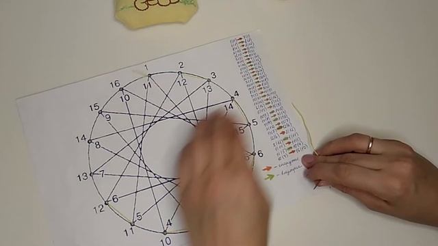 Изонить Окружность смотреть онлайн